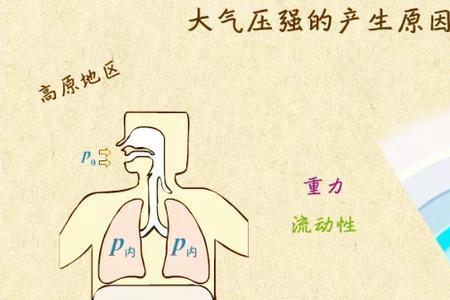 人可承受地面的气压是多少