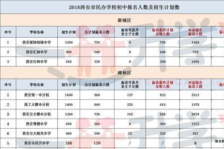 小升初考多少分才能上铁一中