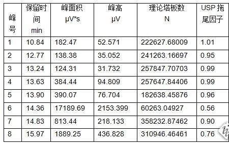 月桂油和月桂醇的区别