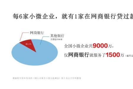 网商银行法人开户有什么用