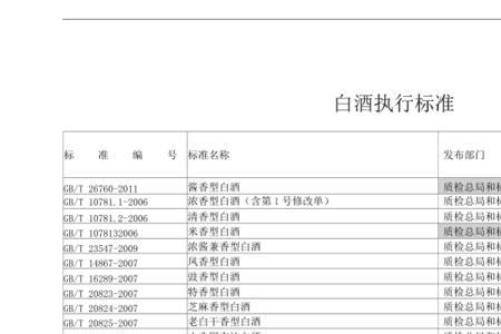 白酒执行标准00010s是不是粮食酒