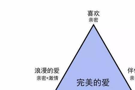 7.44爱情表示什么