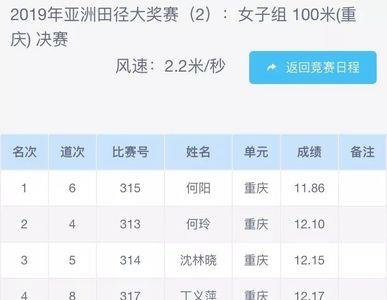 2022田径世锦赛200米决赛成绩