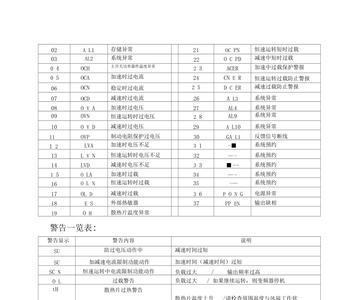 三垦变频器显示oun故障维修