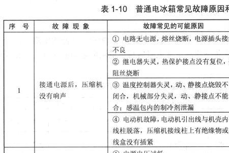 电冰箱常见故障及维修