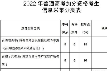 2015高考加分照顾表怎样填表