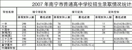 省示范高中与市示范高中区别