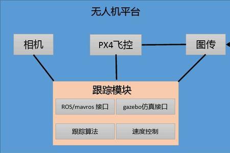 目标不可捕捉什么意思