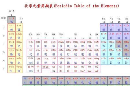 元素周期表分类三大类