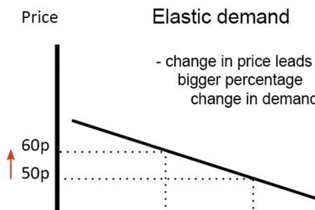 a  price  of和thepricesof区别