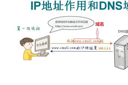 ip地址子网掩码网关dns怎样设置