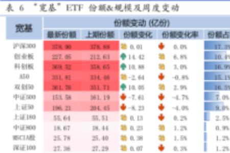 6.28亿票房换人民币是多少