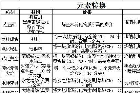 魔兽钴螺丝配方哪里学