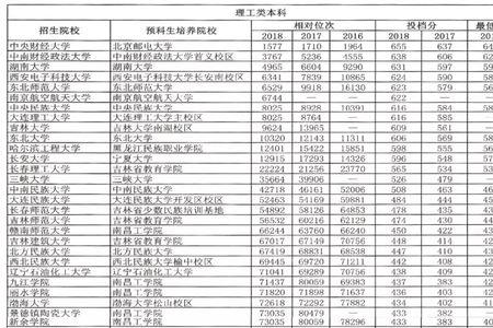 少数民族预科班可以保研吗