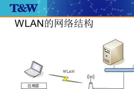 wifi耦合测试原理