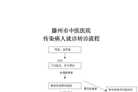 豫保通办理直接转诊的流程