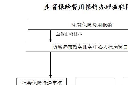 吉林省生育险得交多久才能用