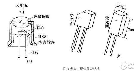 二极管网络用语是什么意思