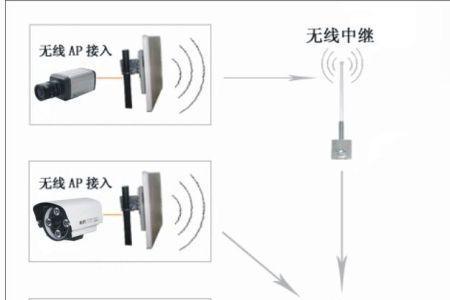 无线网桥初始密码是多少