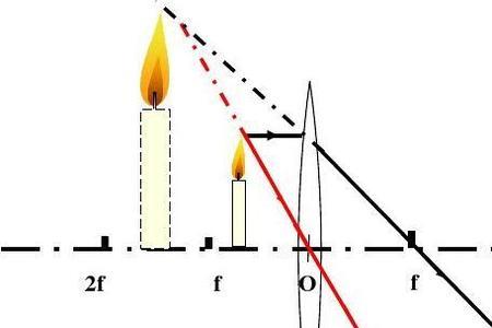 凹透镜有成象原理吗