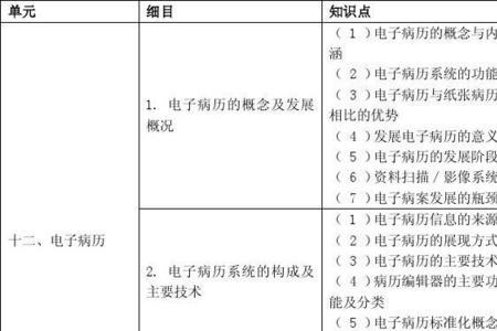 专业知识和专业实践能力区别