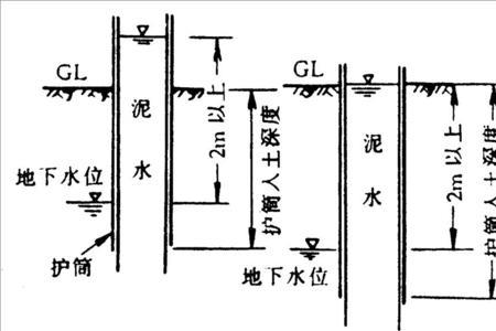 灌注桩空罐高度怎么算