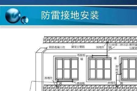 装设接地线的四个步骤