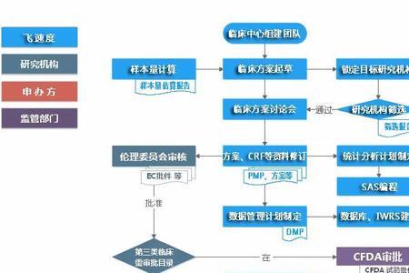 cro公司pm是什么职位