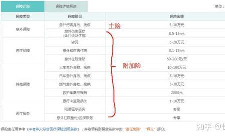 平安车险回馈年金是怎么回事