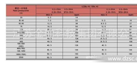 电流互感器线号规则