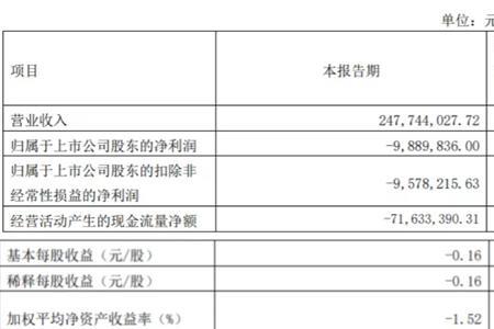 质量亏损怎么算