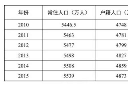 流动人口和无户人口的区别