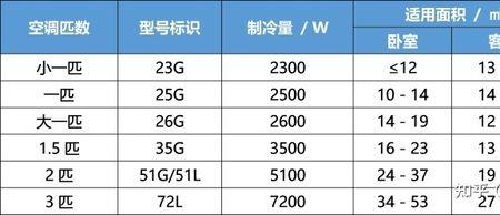 空调被最大尺寸是多少