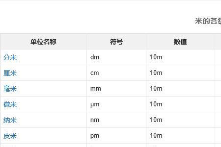 透气度单位换算