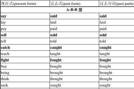 动词的过去分词与完成时一样吗