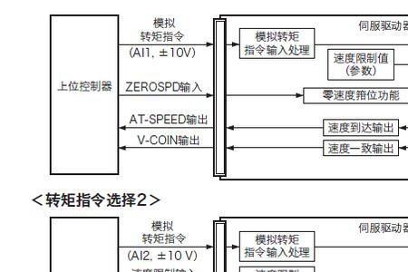 plc与伺服驱动器的区别