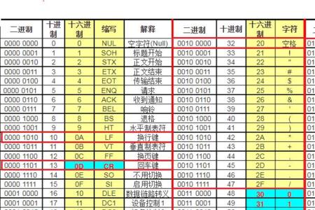 ascii码最左一位可以是0或1吗