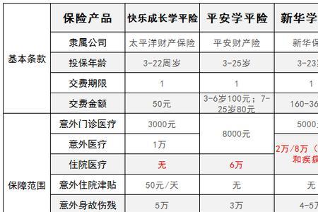 平安英才宝贝保险是电销产品么