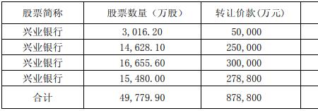 已兑付总额什么意思