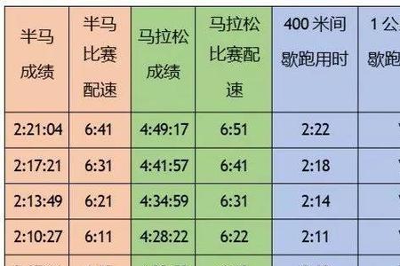 马拉松6小时完赛配速