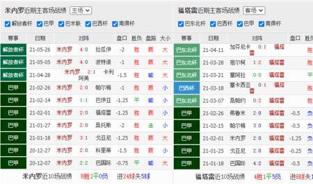 初盘是什么意思