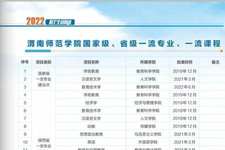 渭南师范学院2022开学时间