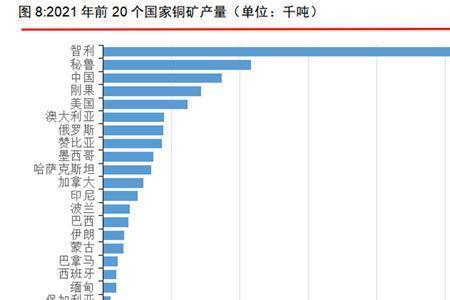 中国铜矿石主要进口国