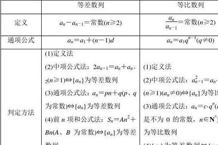 河南高考数学考哪个知识点多