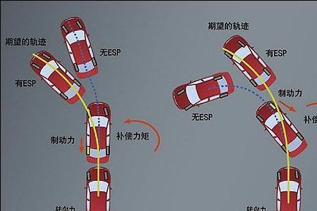 汽车eap系统什么意思