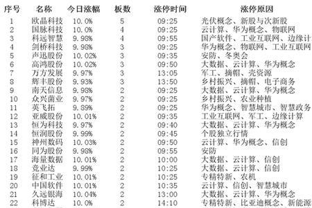 海峡车险全国排名