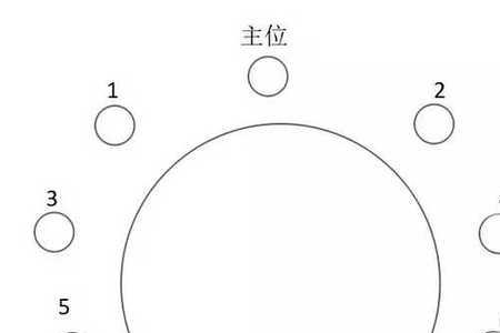 请客吃饭时座位的主次如何区分