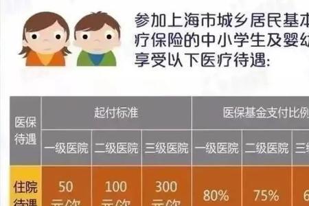 少儿互助金和城乡医疗保险区别