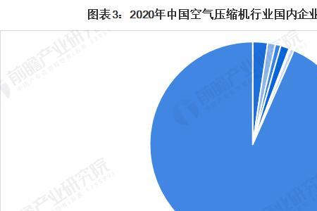 空压机行业里发展前景如何