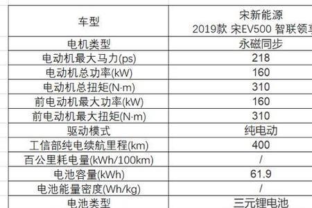 威马e5新能源常见故障